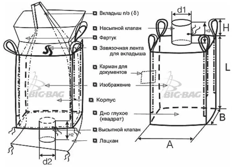 ПРОИЗВОДСТВО & ПОШИВ МЕШКОВ и БИГ-БЭГОВ (FIBCs) Николаев 10