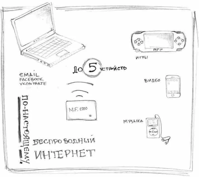 MiFi2200 только у нас так дёшиво!