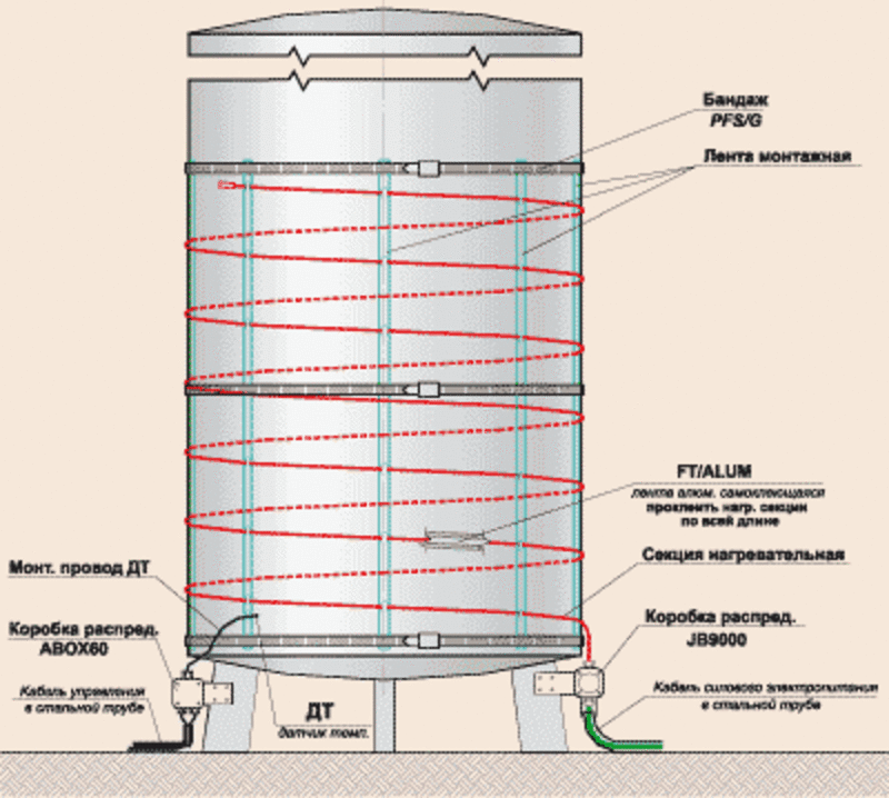 обогрев трубопровода резервуара емкости