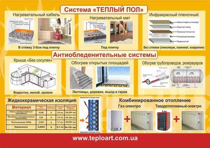 Отопление и обогрев теплиц в Николаеве 2