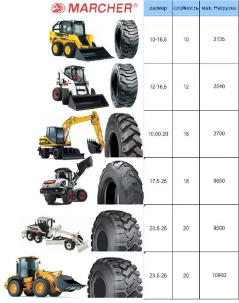 шины для погрузчиков и складской техники 5
