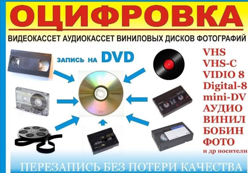 г Николаев оцифровка  видео кассет!